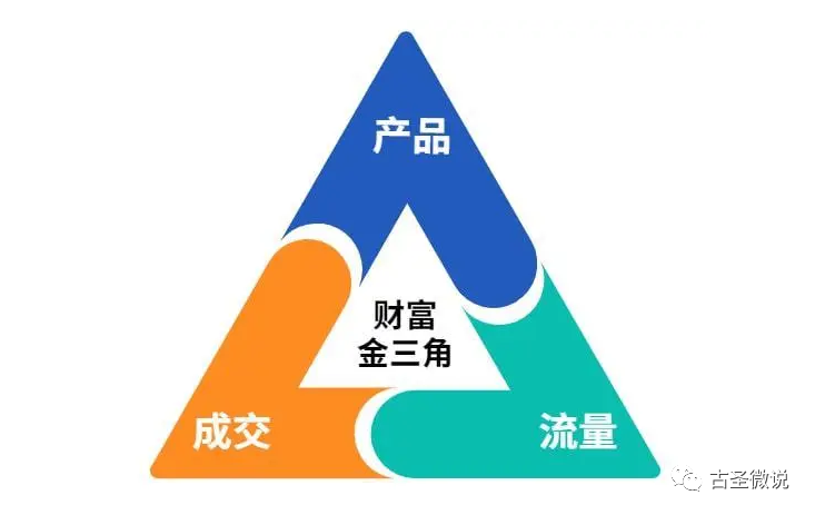 副业赚钱_如何有效对公众号进行引流？_副业教程