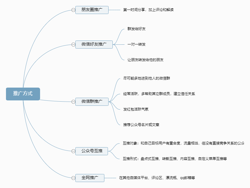 副业赚钱_通过内容运营来实现公众号引流又失败了？可能是这些基础没做好_副业教程