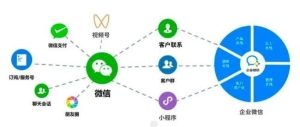 副业赚钱_视频号+公众号+社群+小程序+企业微信全链路打通，各账号间关联绑定有哪些优势和好处，它们流量来源和推广引流渠道都有哪些？_副业教程-逸佳笔记-专注于副业赚钱教程