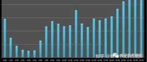 副业赚钱_公众号运营方法_副业教程-逸佳笔记-专注于副业赚钱教程