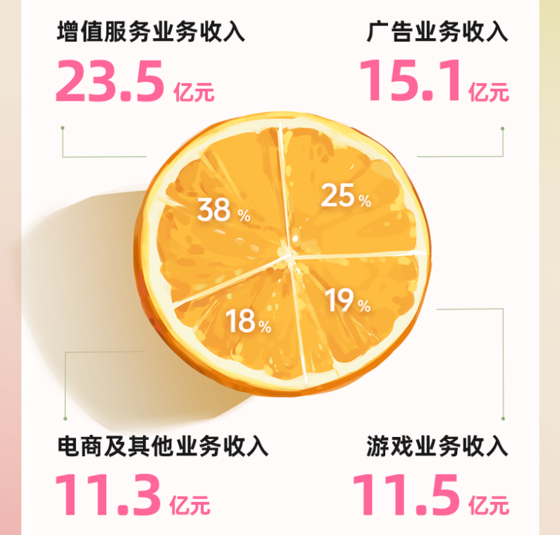 副业赚钱_​B站用户为什么更值钱了？_副业教程