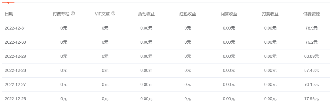 副业赚钱_csdn付费资源玩法实战！_副业教程