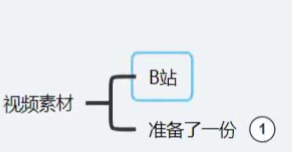 副业赚钱_最新中视频必爆赛道,当天做当天起,单日收益300-500+,新手可以尝试_副业教程 副业赚钱_最新中视频必爆赛道,当天做当天起,单日收益300-500+,新手可以尝试_副业教程