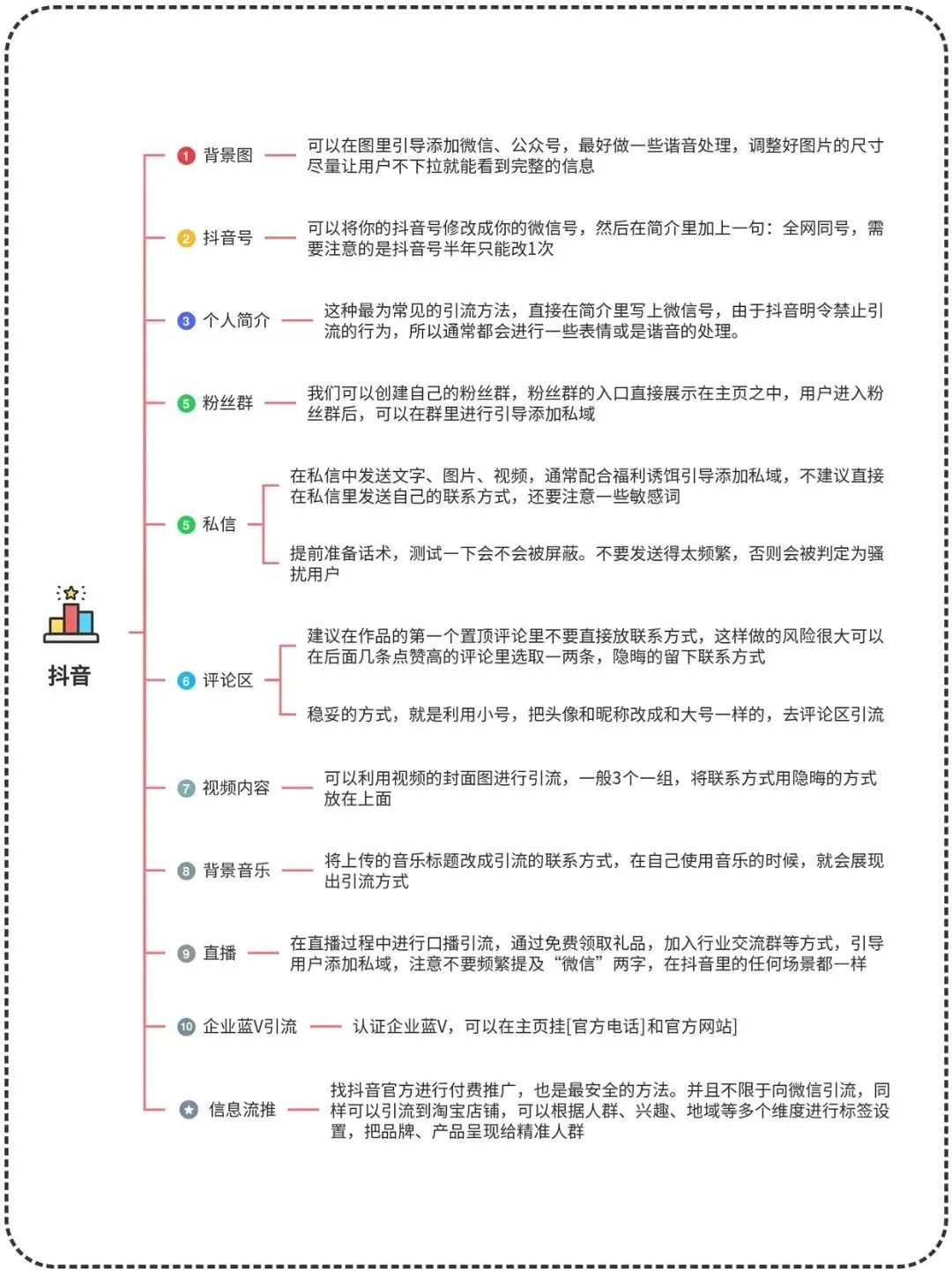 副业赚钱_抖音，视频号，小红书，B站等8大平台引流技巧_副业教程