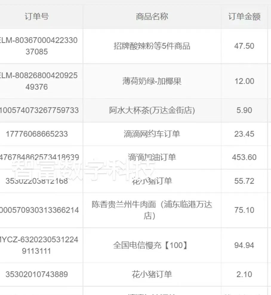 副业赚钱_【聚合Cps系统】轻资创业项目.赚钱模式讲解介绍_副业教程