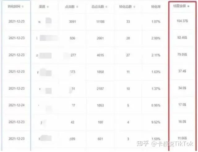 副业赚钱_tiktok达人分销CPS/CPA高效玩法_副业教程 副业赚钱_tiktok达人分销CPS/CPA高效玩法_副业教程