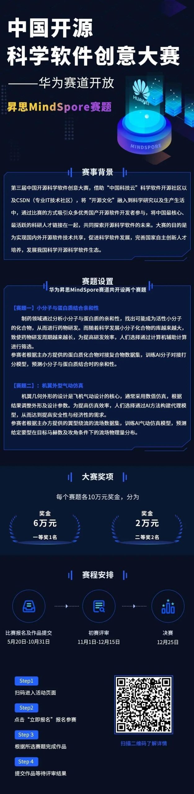 副业赚钱_CSDN相关赛事推广_副业教程