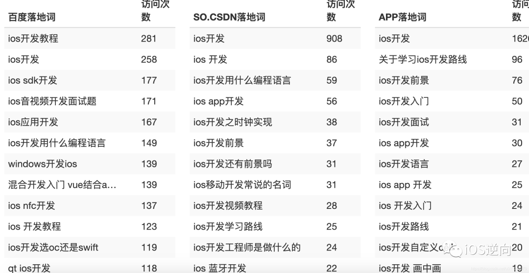 副业赚钱_CSDN博客使用指南之【选题建议】_副业教程 副业赚钱_CSDN博客使用指南之【选题建议】_副业教程