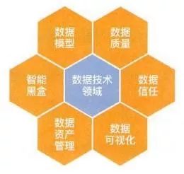 副业赚钱_全面分析阿里数据中台，小白也能看懂 | CSDN原力计划_副业教程