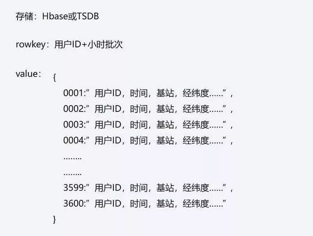 副业赚钱_全面分析阿里数据中台，小白也能看懂 | CSDN原力计划_副业教程