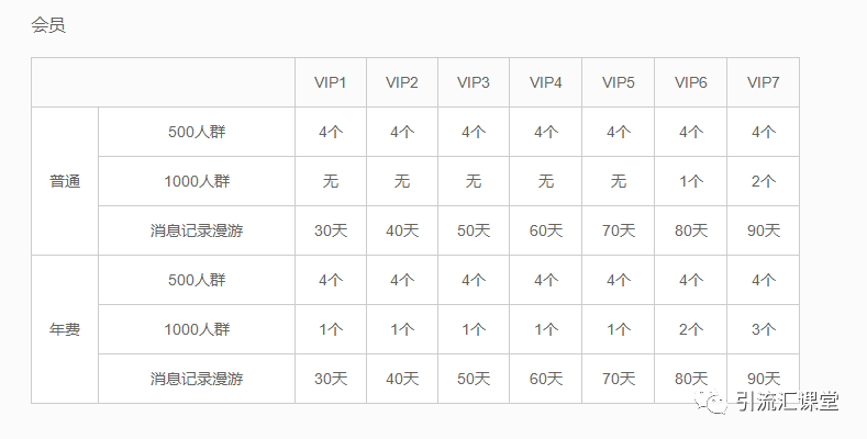 副业赚钱_引流汇-社群营销之QQ群引流教程（补充篇）_副业教程