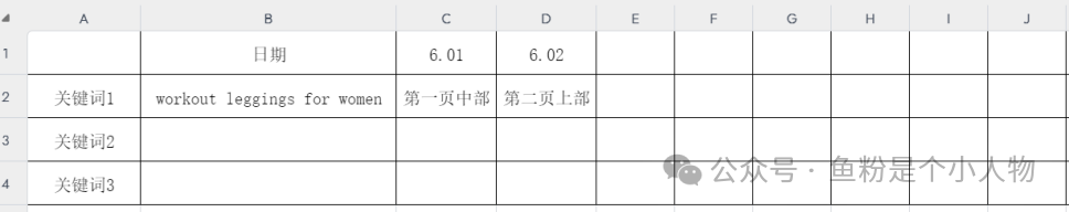 副业赚钱_最全的新手小白亚马逊运营SOP指南_副业教程