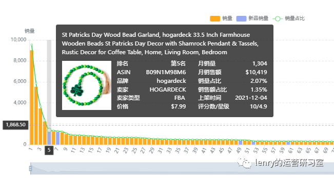 副业赚钱_亚马逊运营流程全拆解-如何利用大数据助力精细化运营_副业教程