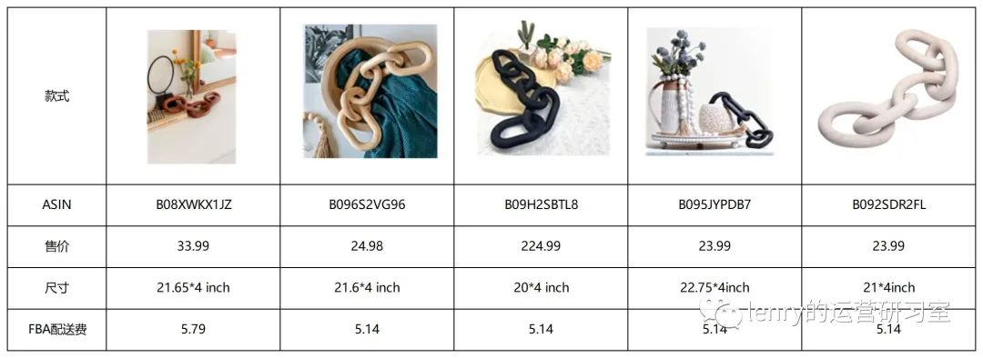 副业赚钱_亚马逊运营流程全拆解-如何利用大数据助力精细化运营_副业教程