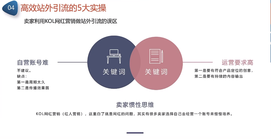 副业赚钱_来咯！重金求的亚马逊运营日常工作流程_副业教程