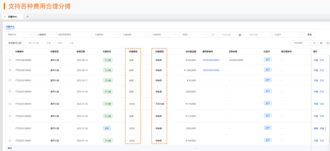 副业赚钱_亚马逊运营提成这么算最轻松_副业教程 副业赚钱_亚马逊运营提成这么算最轻松_副业教程