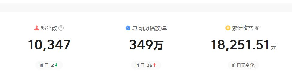 副业赚钱_项目拆解 | 中视频伙伴计划_副业教程 副业赚钱_项目拆解 | 中视频伙伴计划_副业教程