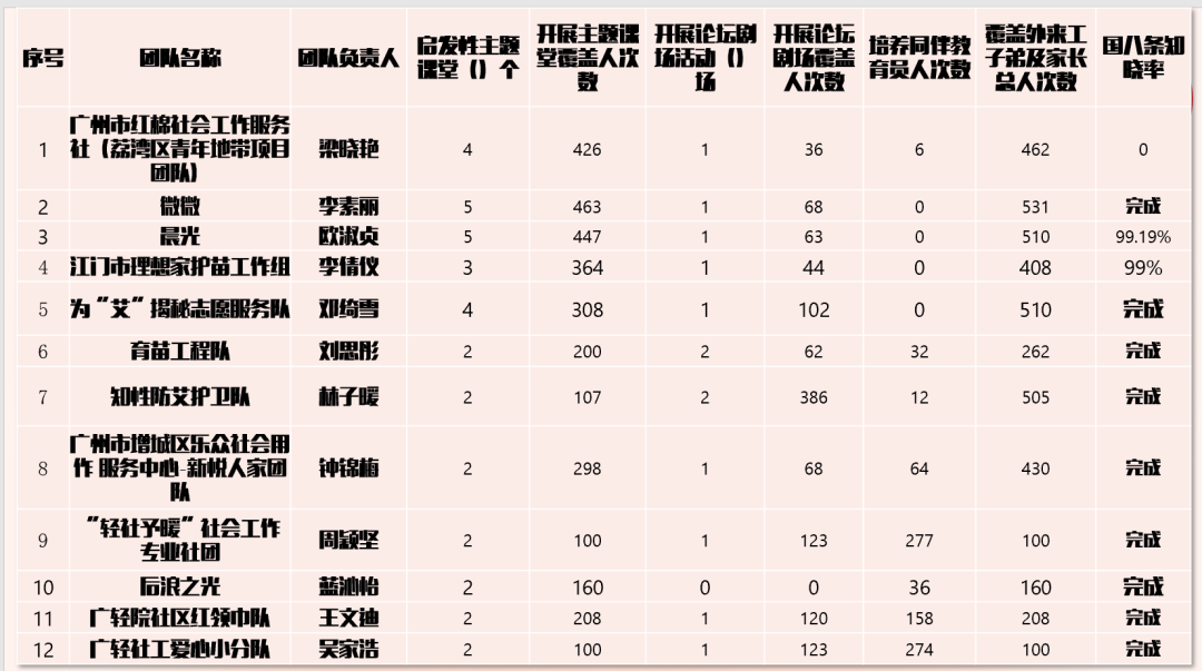 副业赚钱_天天吃瓜，不如来看看项目大奖花落谁家？_副业教程