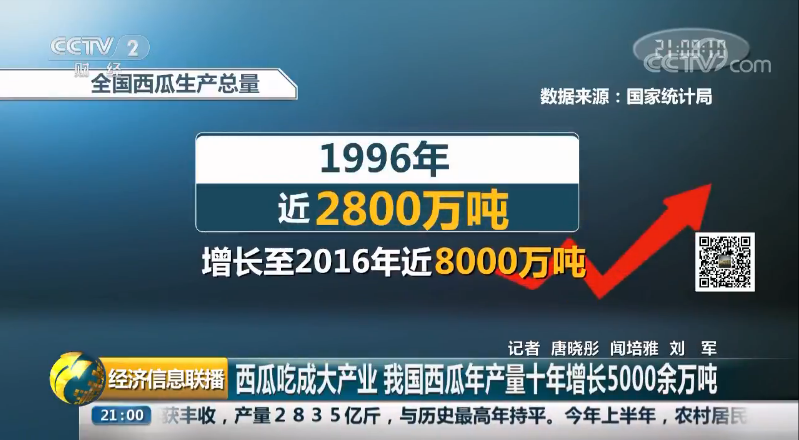 副业赚钱_夏天是属于吃瓜群众的!_副业教程 副业赚钱_夏天是属于吃瓜群众的!_副业教程