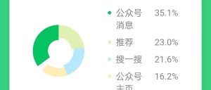 副业赚钱_成功都是相似的，失败却各有各的不同。分享一个公众号引流的好方法！_副业教程-逸佳笔记-专注于副业赚钱教程