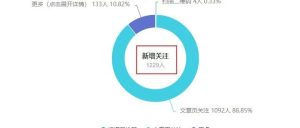 副业赚钱_公众号一天涨粉200,私域引流100,全靠做了这个动作(建议收藏)_副业教程-逸佳笔记-专注于副业赚钱教程