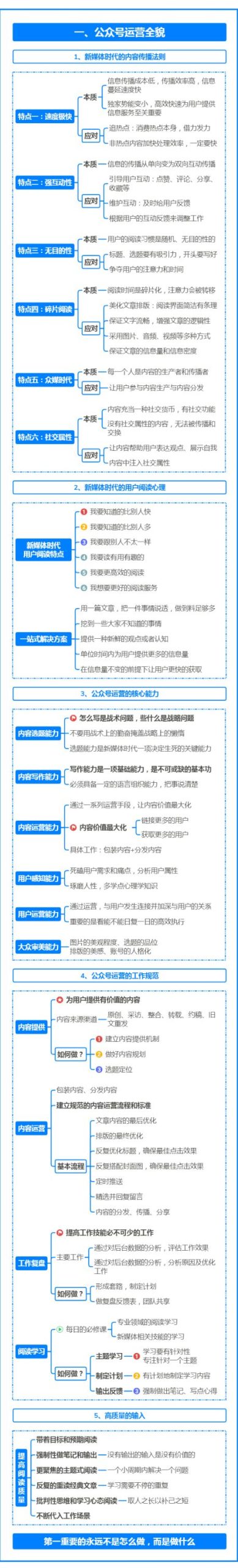 副业赚钱_运营人必备的微信公众号运营全案攻略!(建议收藏)_副业教程 副业赚钱_运营人必备的微信公众号运营全案攻略!(建议收藏)_副业教程