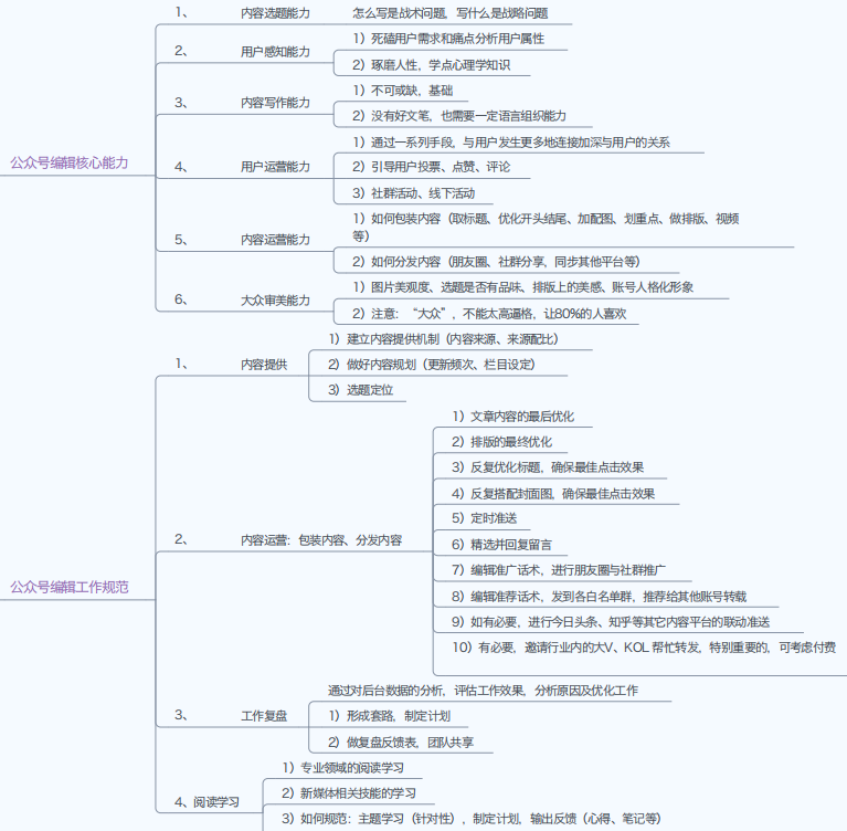 副业赚钱_公众号运营知识地图_副业教程 副业赚钱_公众号运营知识地图_副业教程