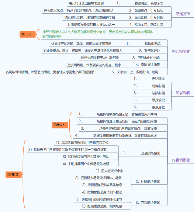 副业赚钱_公众号运营知识地图_副业教程 副业赚钱_公众号运营知识地图_副业教程