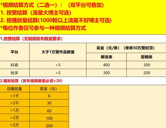 副业赚钱_中视频计划蓝海项目,一个月10000,零门槛漫画解说教程【揭秘】(附授权渠道)_副业教程 副业赚钱_中视频计划蓝海项目,一个月10000,零门槛漫画解说教程【揭秘】(附授权渠道)_副业教程