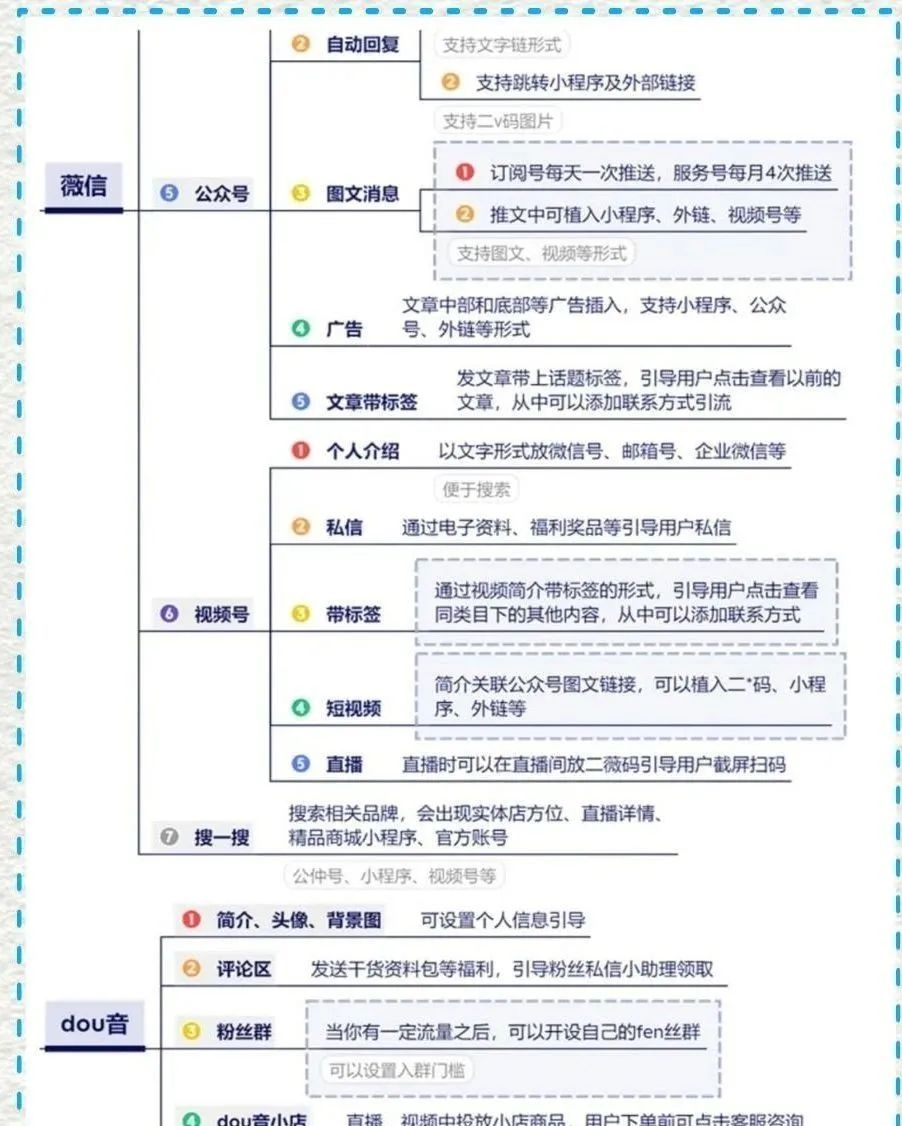 副业赚钱_『百晓生引流秘籍』全网私域流量引流方法大全详细介绍!_副业教程 副业赚钱_『百晓生引流秘籍』全网私域流量引流方法大全详细介绍!_副业教程