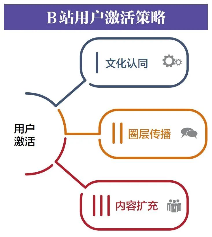 副业赚钱_嗨翻2亿年轻人,B站做对了什么?_副业教程 副业赚钱_嗨翻2亿年轻人,B站做对了什么?_副业教程