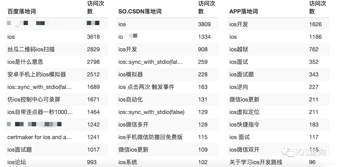 副业赚钱_CSDN博客使用指南之【选题建议】_副业教程 副业赚钱_CSDN博客使用指南之【选题建议】_副业教程