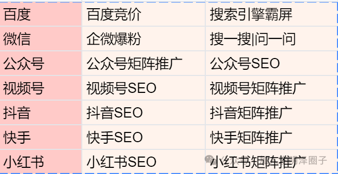 副业赚钱_自媒体基础-如何做好精准引流_副业教程