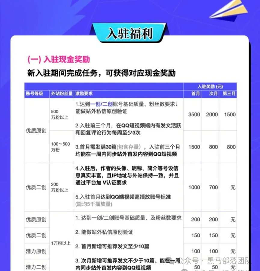 副业赚钱_QQ小世界新玩法，冷门赛道，潜力巨大，收入渠道丰富，小白每天10分钟变现300+_副业教程