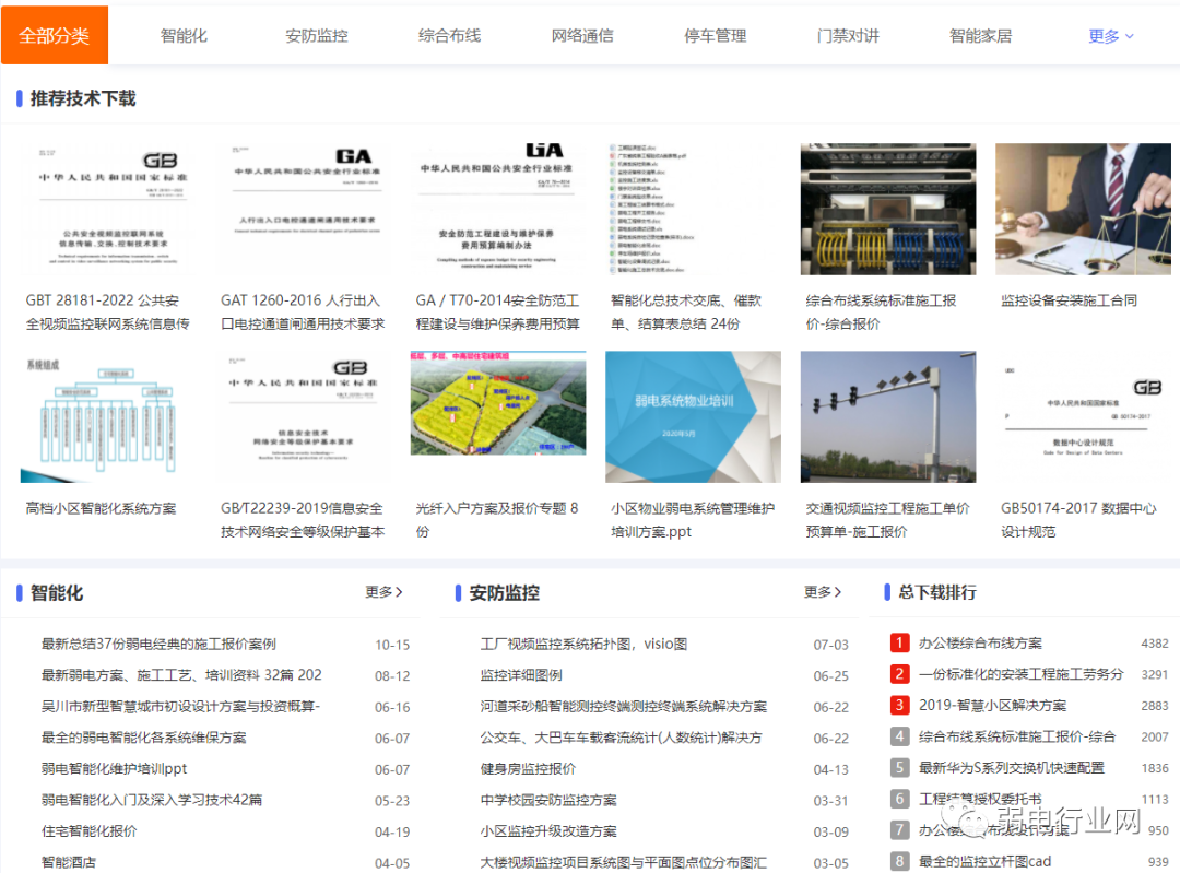 副业赚钱_2023年《弱电行业网》全国+地区VIP会员技术群，项目老司机集中营_副业教程