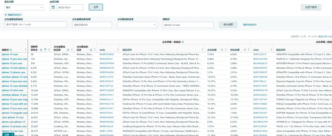 副业赚钱_在亚马逊运营中，有哪些日常比较重要的操作却不太容易被人注意到的？_副业教程