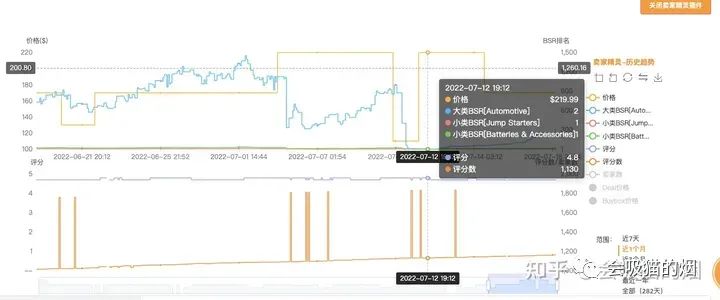 副业赚钱_亚马逊运营纯白帽打法从哪儿着手?_副业教程 副业赚钱_亚马逊运营纯白帽打法从哪儿着手?_副业教程