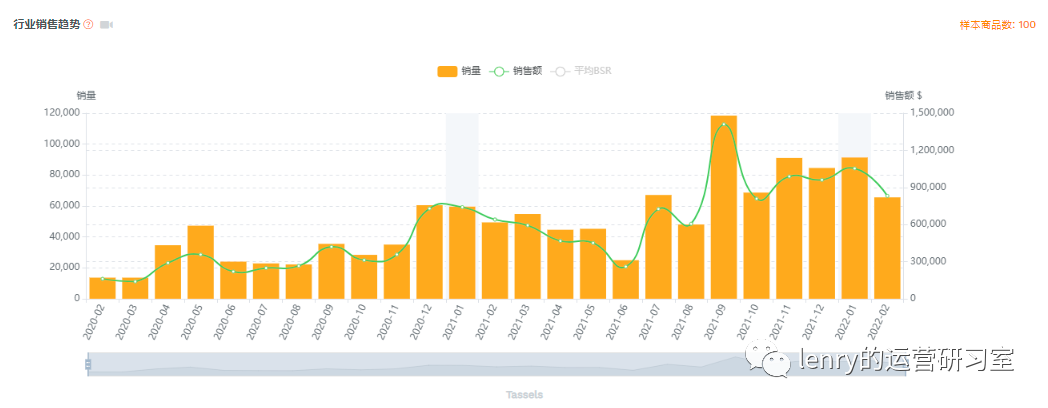 副业赚钱_亚马逊运营流程全拆解-如何利用大数据助力精细化运营_副业教程