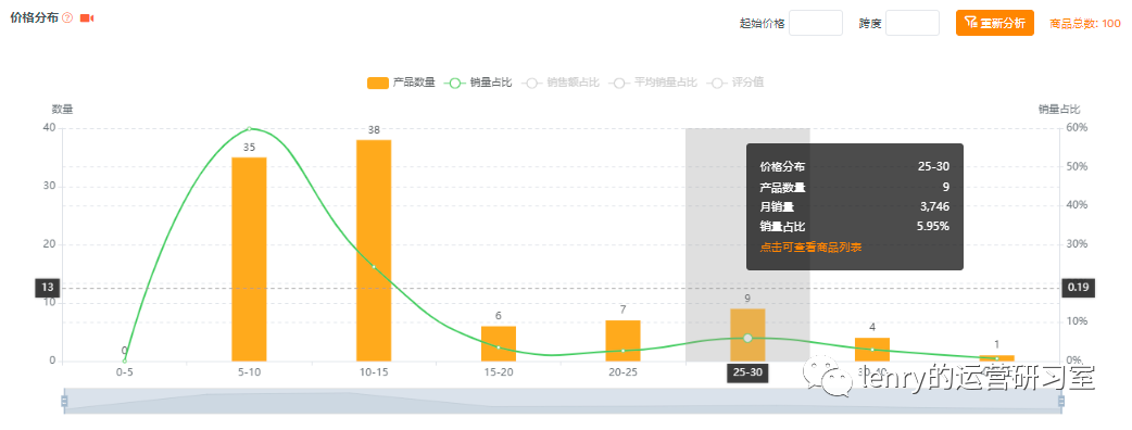 副业赚钱_亚马逊运营流程全拆解-如何利用大数据助力精细化运营_副业教程
