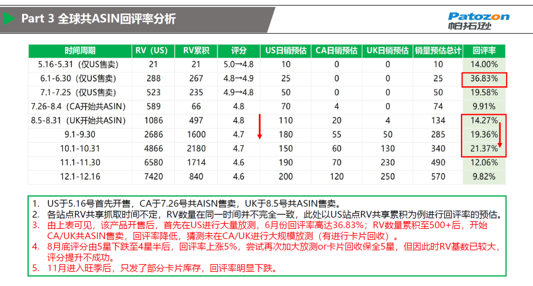 副业赚钱_来咯！重金求的亚马逊运营日常工作流程_副业教程