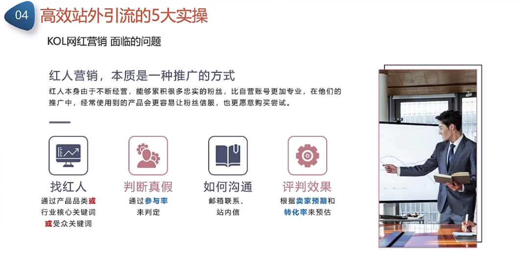 副业赚钱_来咯！重金求的亚马逊运营日常工作流程_副业教程