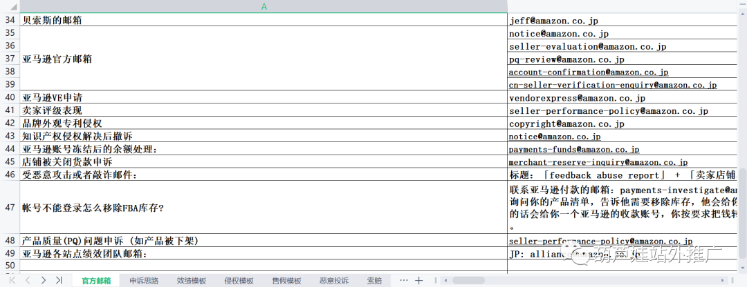 副业赚钱_亚马逊运营过程中listing常见报错及应对策略汇总_副业教程 副业赚钱_亚马逊运营过程中listing常见报错及应对策略汇总_副业教程