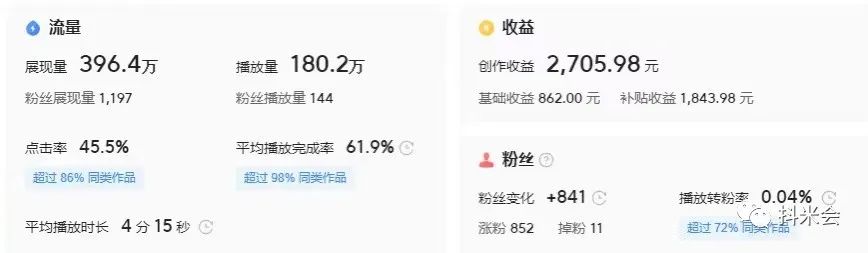 副业赚钱_中视频怎么日入500+？普通人为数不多能够赚钱的机会来了_副业教程