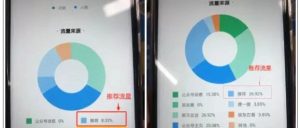 副业赚钱_一文教你看懂公众号流量7大来源_副业教程-逸佳笔记-专注于副业赚钱教程