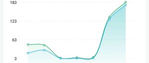副业赚钱_下班后写公众号,日更66天,突然爆出7.8万+,让我发现了公众号写作的流量密码和“长尾效应”!(超长干货,建议收藏)_副业教程-逸佳笔记-专注于副业赚钱教程