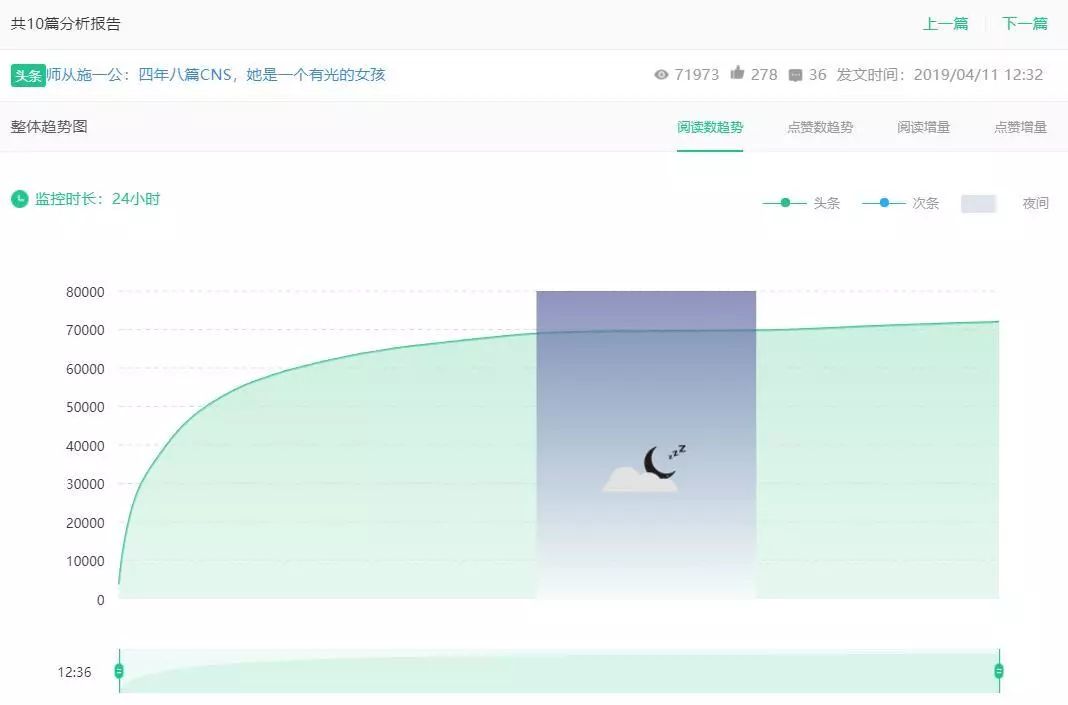 副业赚钱_国际大屠杀纪念日 | 手把手教您公众号运营技巧!让赚钱变得更简单!附公众号排名!_副业教程 副业赚钱_国际大屠杀纪念日 | 手把手教您公众号运营技巧!让赚钱变得更简单!附公众号排名!_副业教程