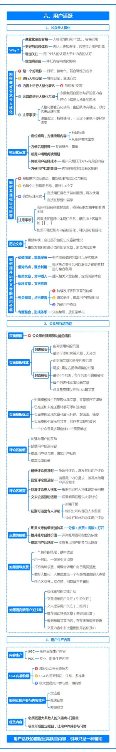 副业赚钱_运营人必备的微信公众号运营全案攻略!(建议收藏)_副业教程 副业赚钱_运营人必备的微信公众号运营全案攻略!(建议收藏)_副业教程