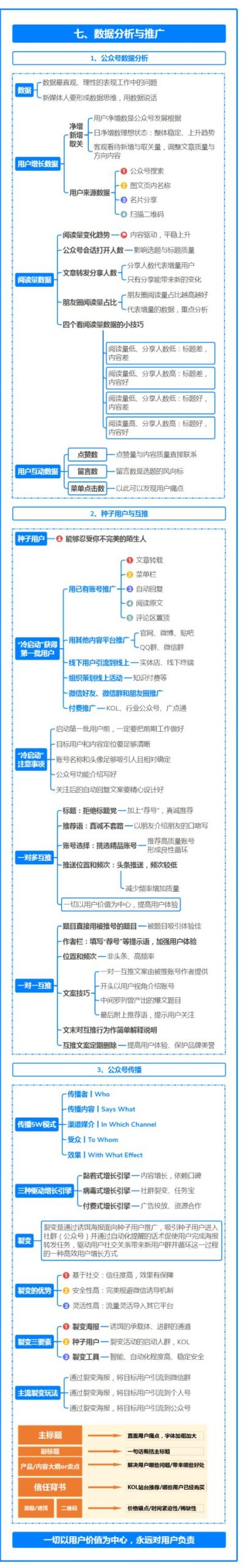 副业赚钱_运营人必备的微信公众号运营全案攻略!(建议收藏)_副业教程 副业赚钱_运营人必备的微信公众号运营全案攻略!(建议收藏)_副业教程