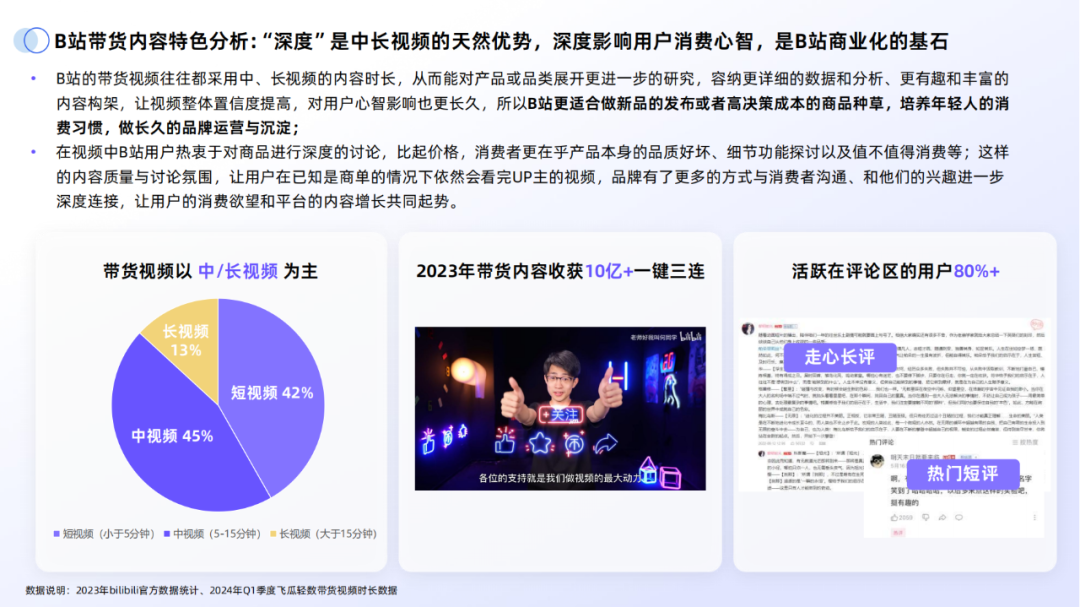 副业赚钱_43页|2024年B站交易生态趋势报告_副业教程 副业赚钱_43页|2024年B站交易生态趋势报告_副业教程