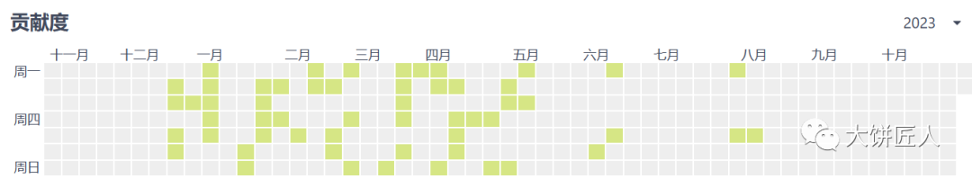 副业赚钱_在CSDN上挣点外快的小tips_副业教程 副业赚钱_在CSDN上挣点外快的小tips_副业教程